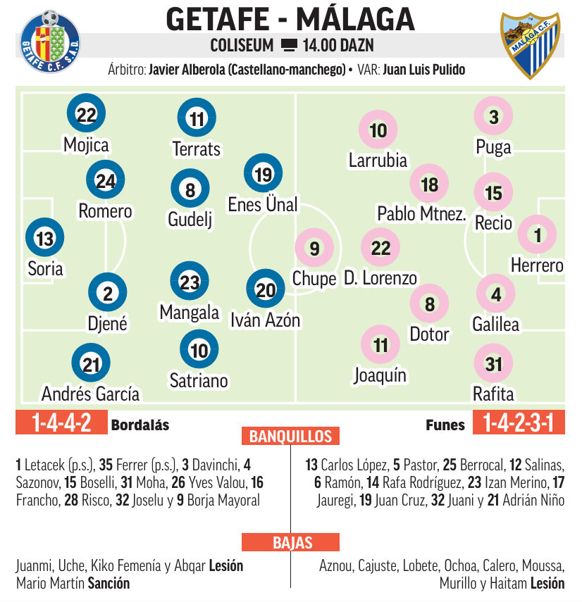 Getafe vs Málaga