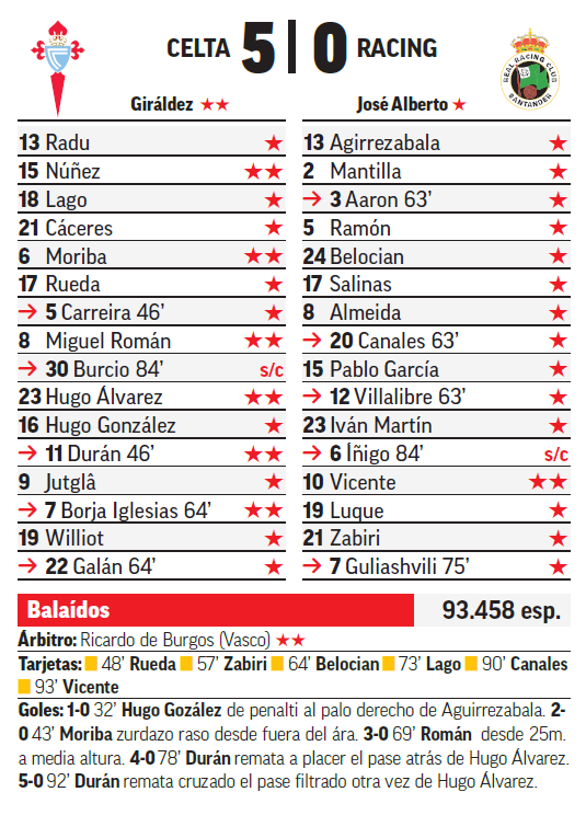 La ficha del partido