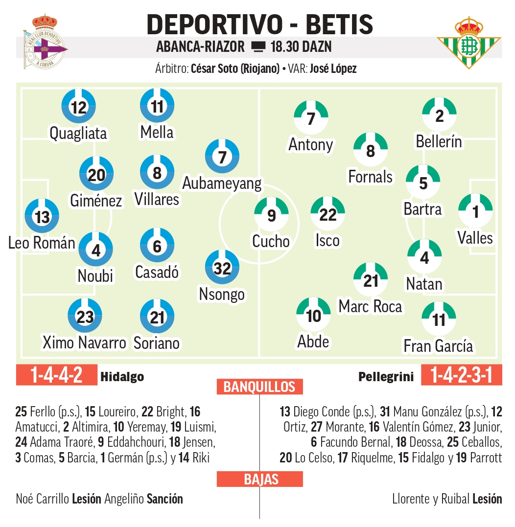 Alineaciones probables
