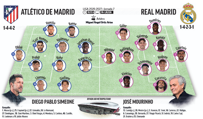 Atlético-Real Madrid