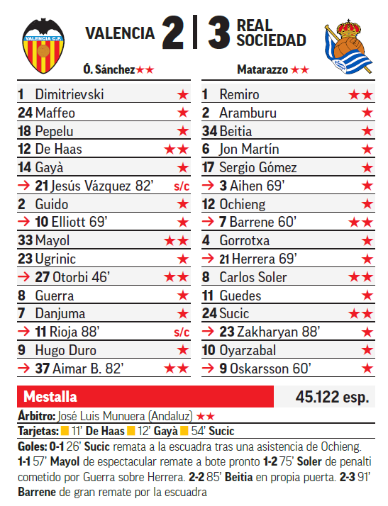 Ficha técnica del partido Valencia - Real Sociedad.