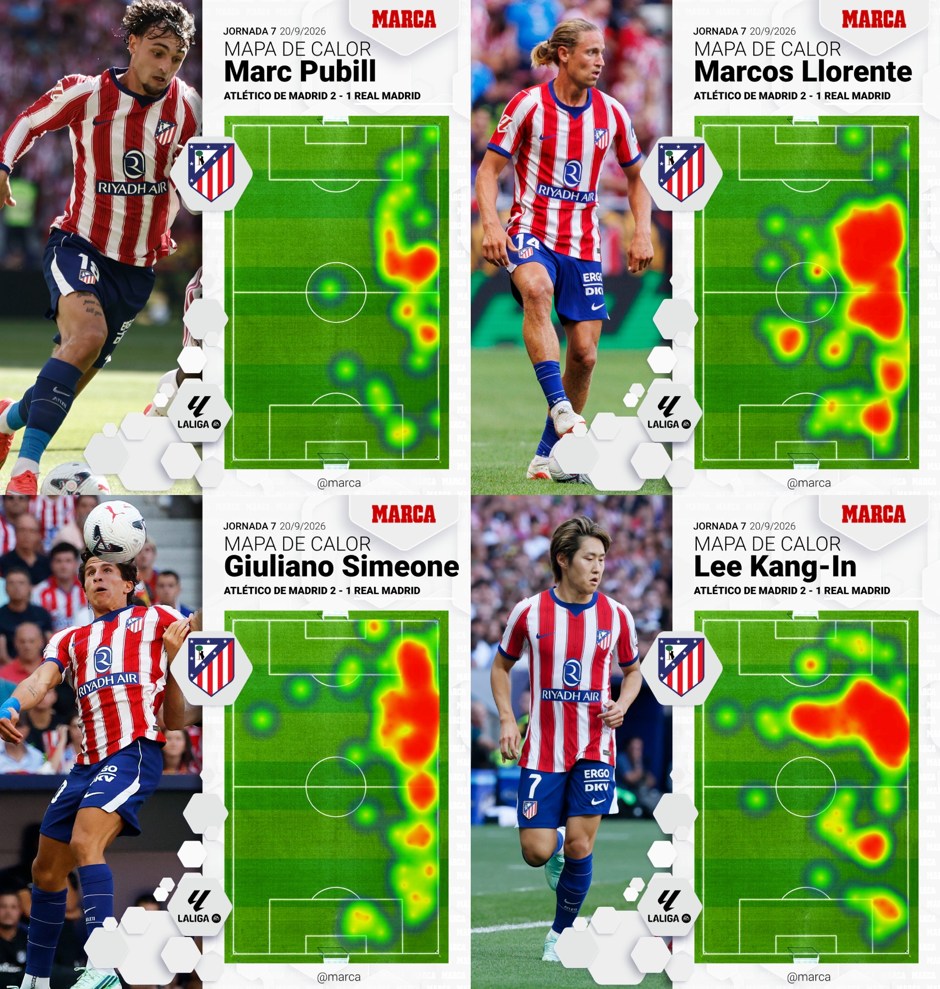 MAPA DE CALOR DE PUBILL, LLORENTE, GIULIANO Y KANG IN.