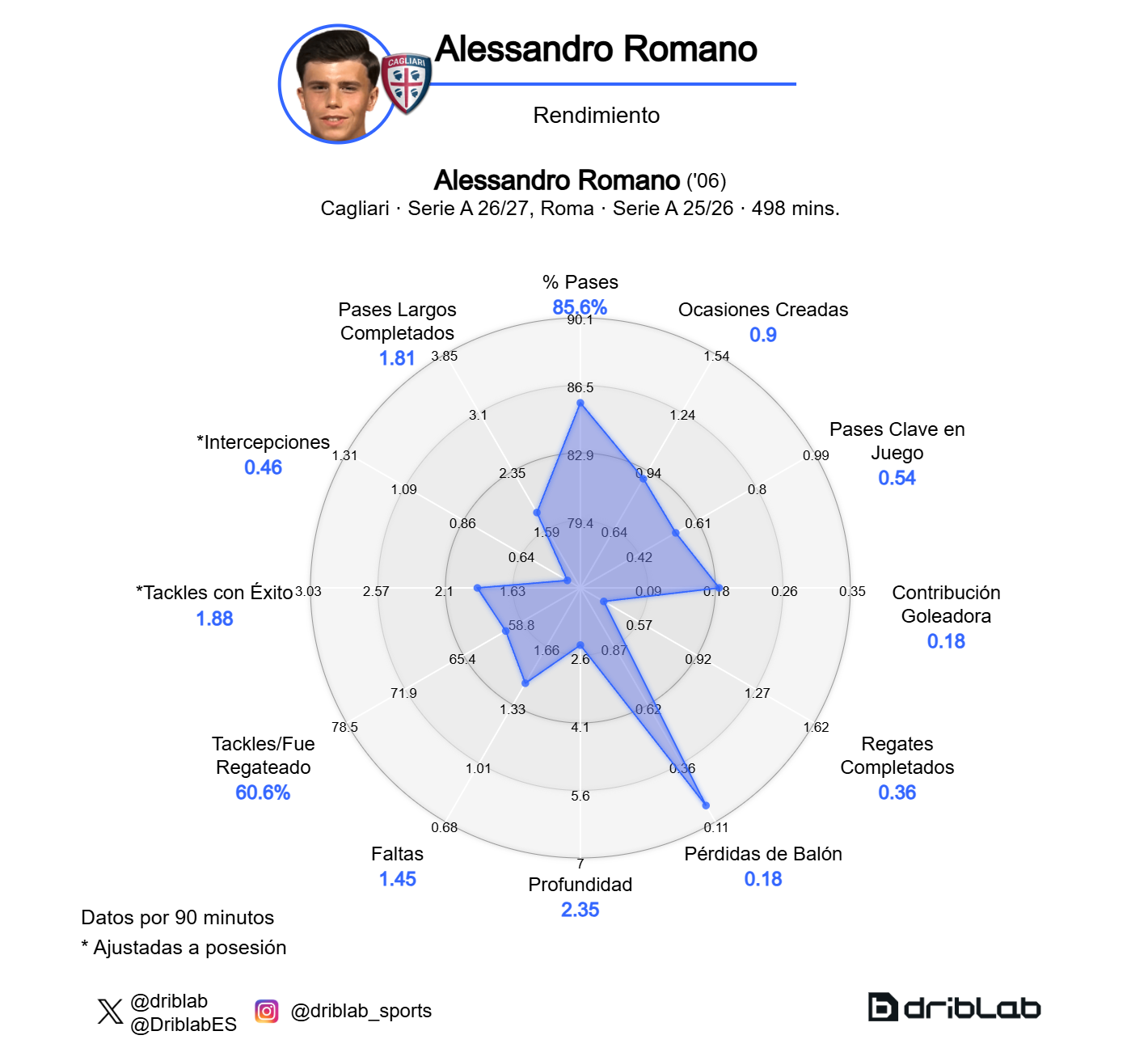 alessandro romano la svizzera potrebbe pretendergli 100000 euro in italia per il 8216furto8217 del 8216nuovo8217 rodri da Justcalcio.com alessandro romano la svizzera potrebbe pretendergli 100000 euro in italia per il 8216furto8217 del 8216nuovo8217 rodri
