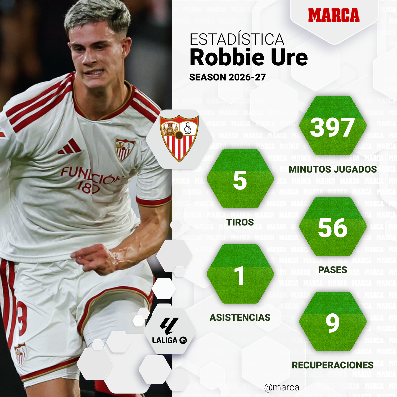 marca-one-player-stats--f730f33d-c5dc-4266-a396-0c87d9e08b71