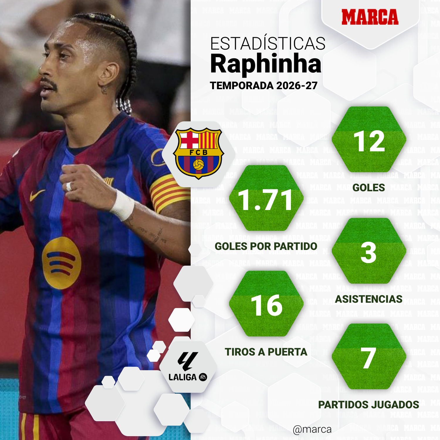 marca-one-player-stats--b660d6d8-cc73-474e-858c-6d970f9ce4a7