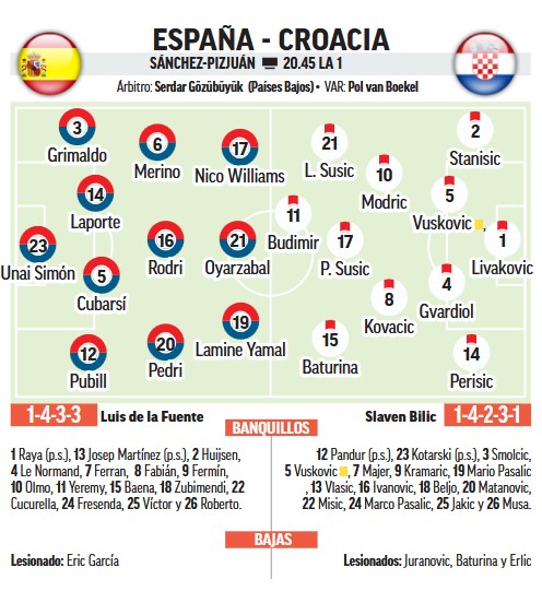 España-Croacia