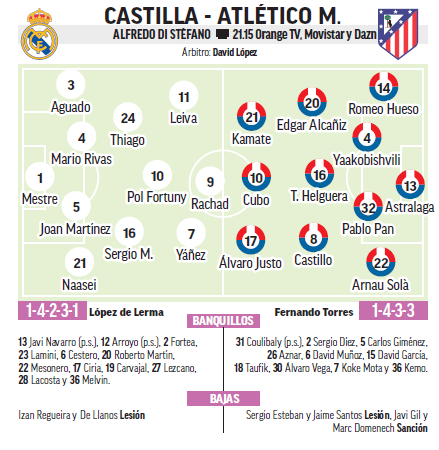 Castilla - Atlético Madrileño.