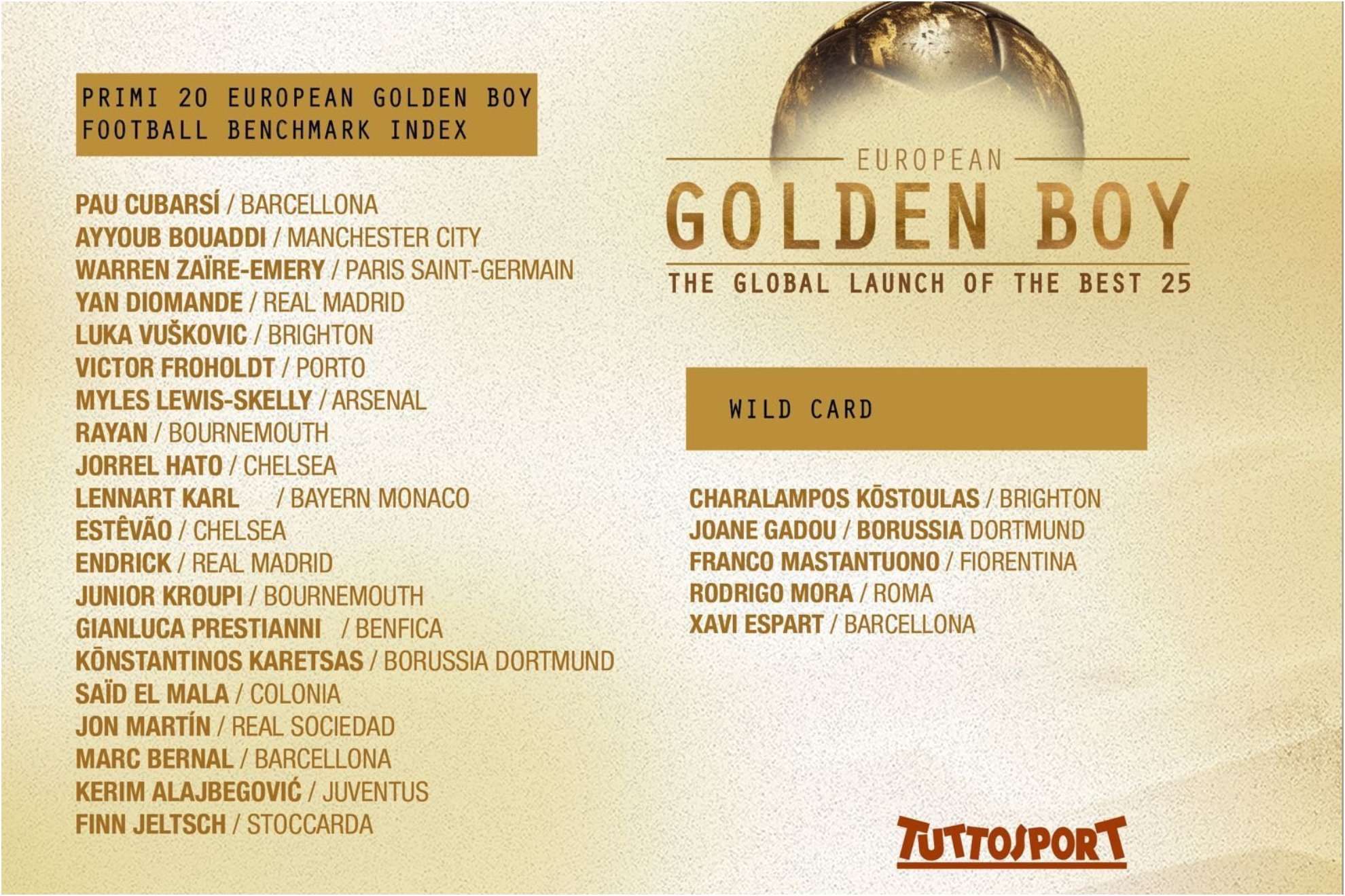 Los 25 candidatos al Golden Boy de 2026.