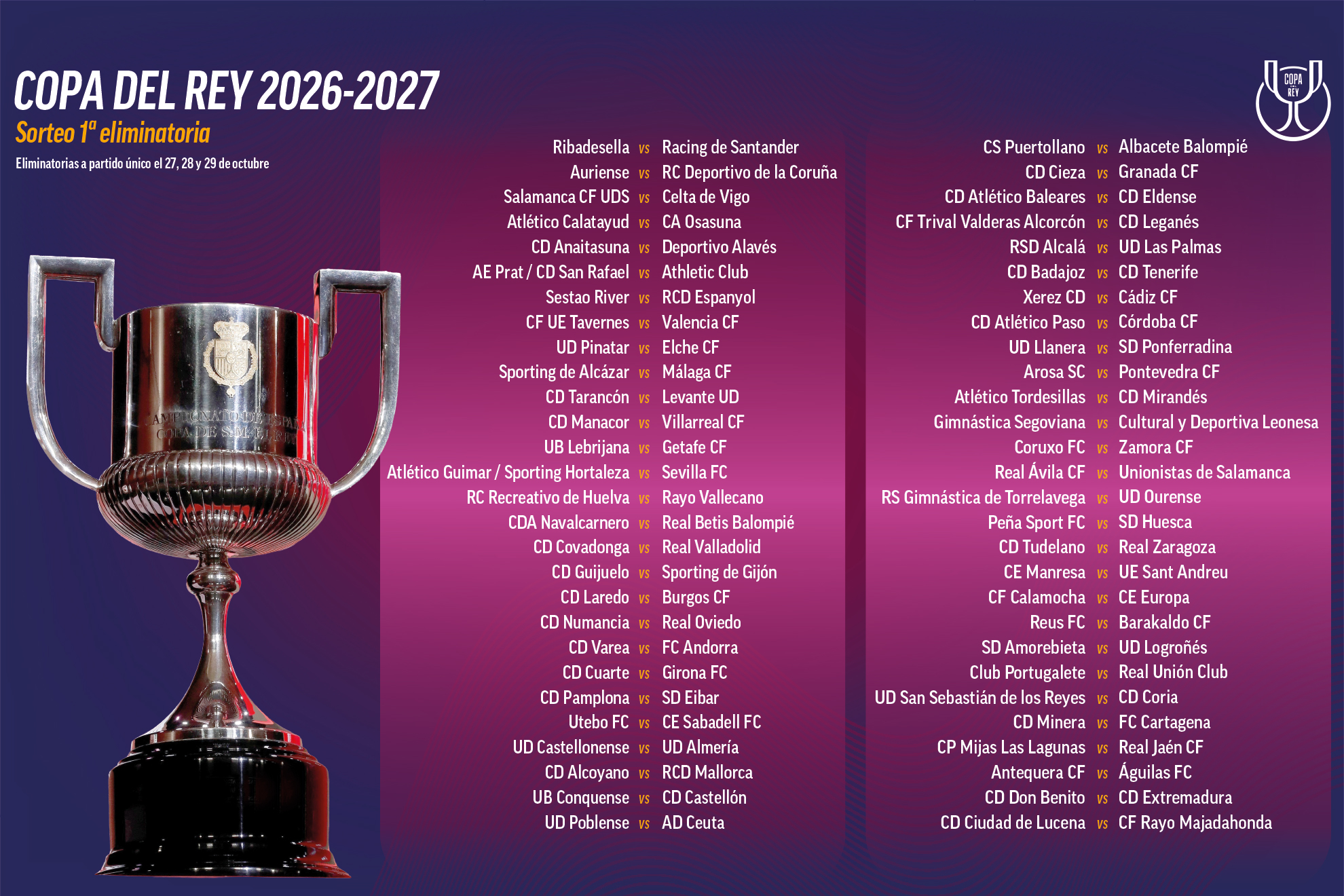 Todos los enfrentamientos de la primera ronda de Copa del Rey.