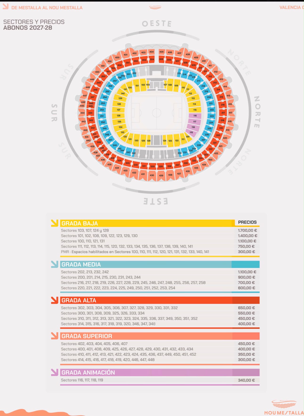 Precios de las localidades del Nou Mestalla.