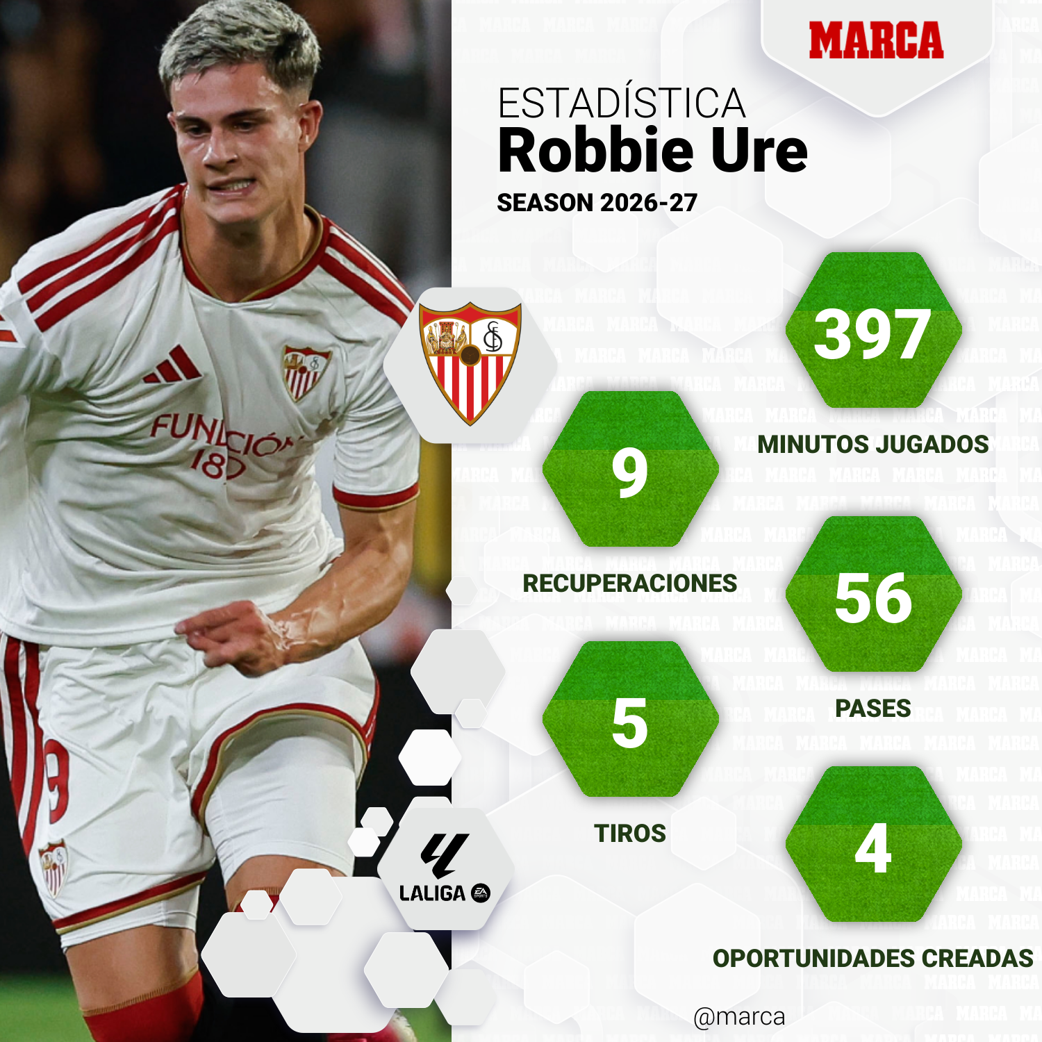 marca-one-player-stats--6c4ecfaf-b049-4c94-a8cd-2437ce84e5b1