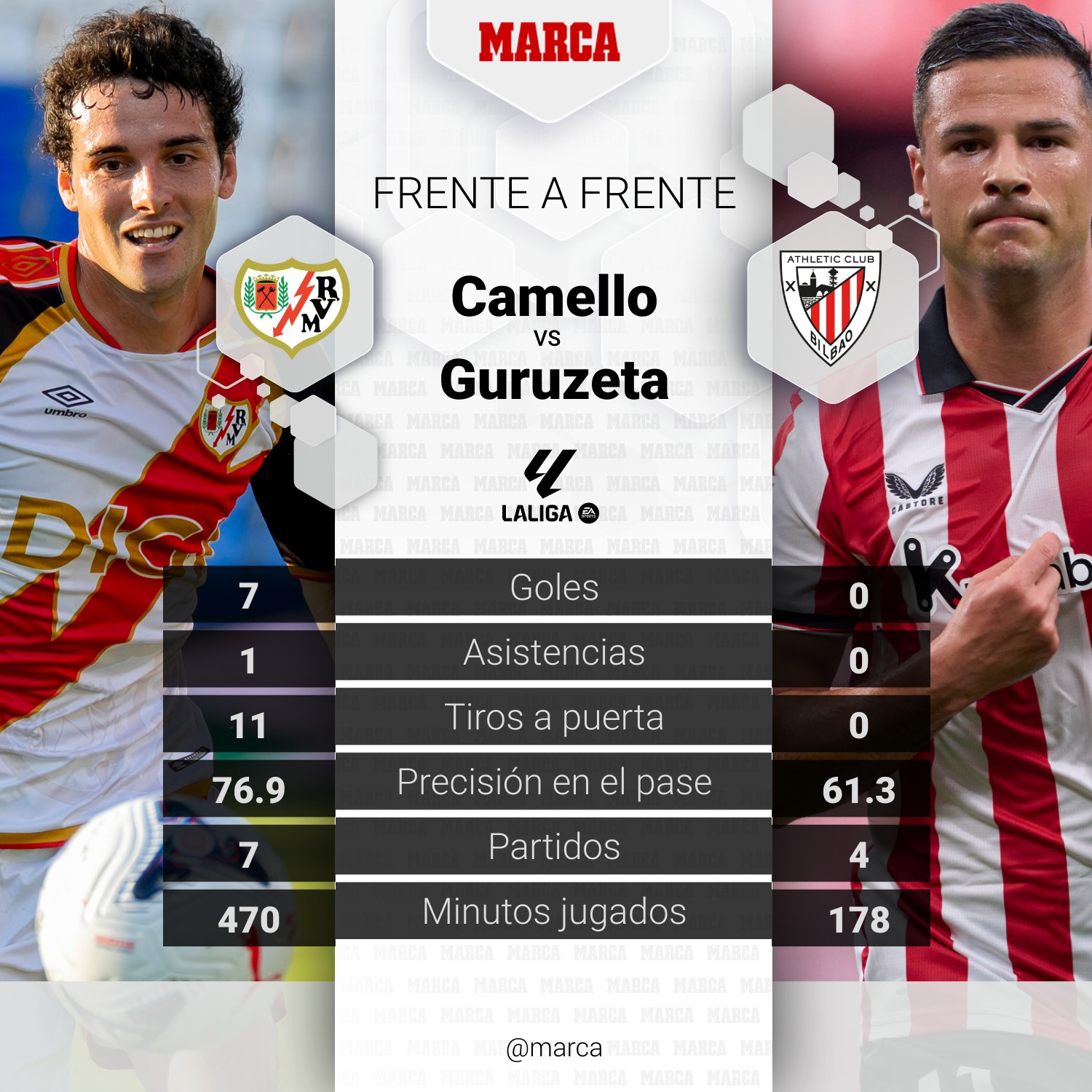 Rayo - Guruzeta