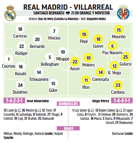 real madrid 8211 villarreal sotto le luci del bernab233u da Justcalcio.com real madrid 8211 villarreal sotto le luci del bernab233u