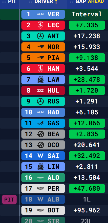Clasificación del GP de Singapur. Cortesía de Fórmula-Timer.com