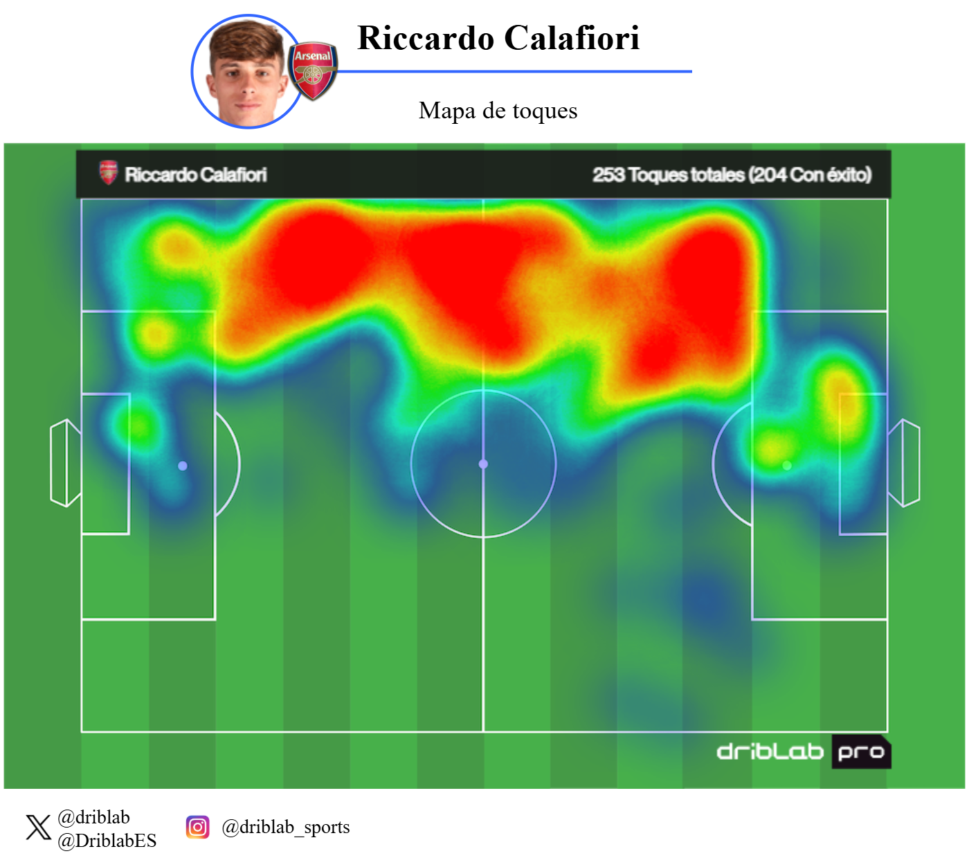 Mapa de calor de Calafiori (Premier 26-27)