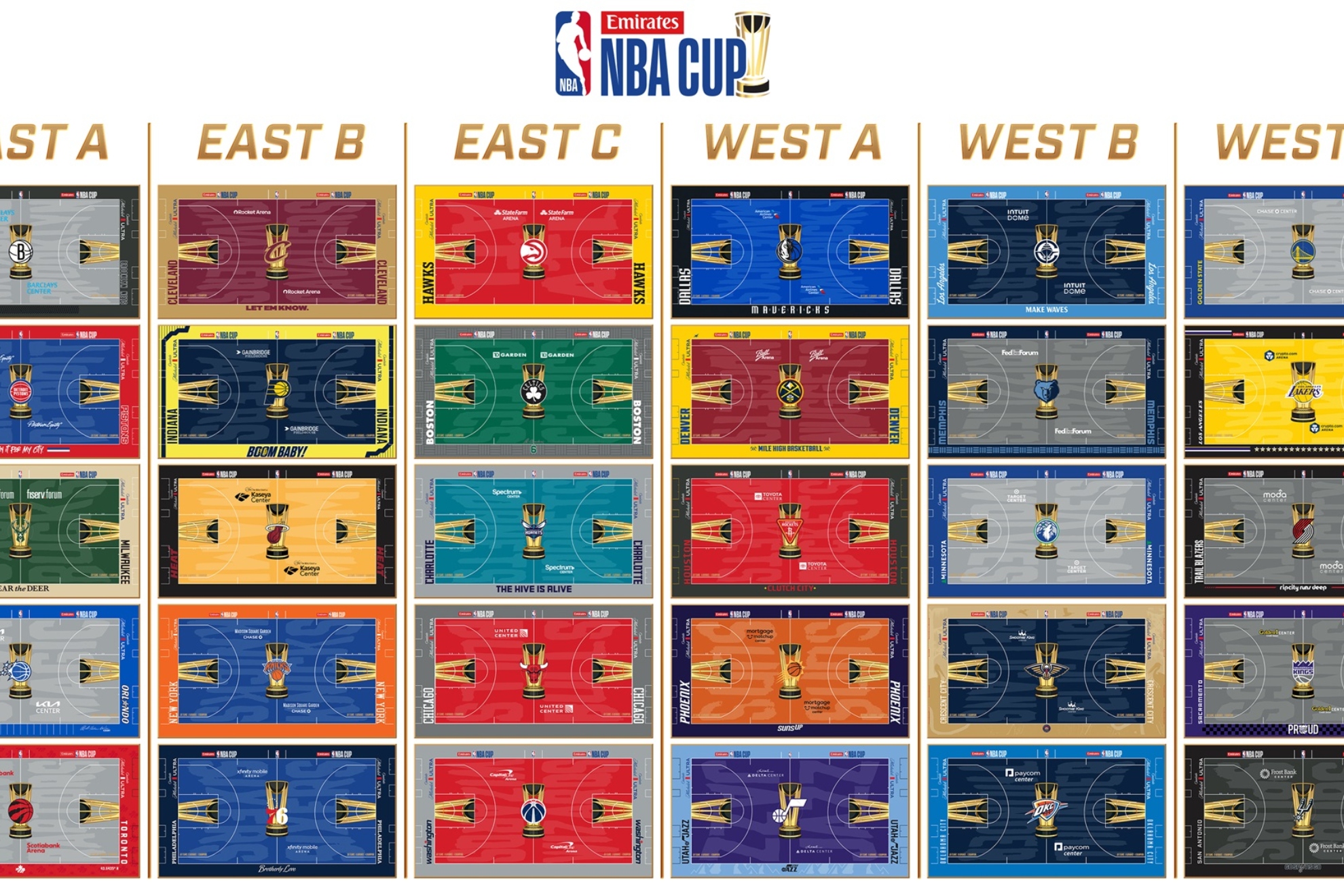 Emirates NBA Cup 2026.
