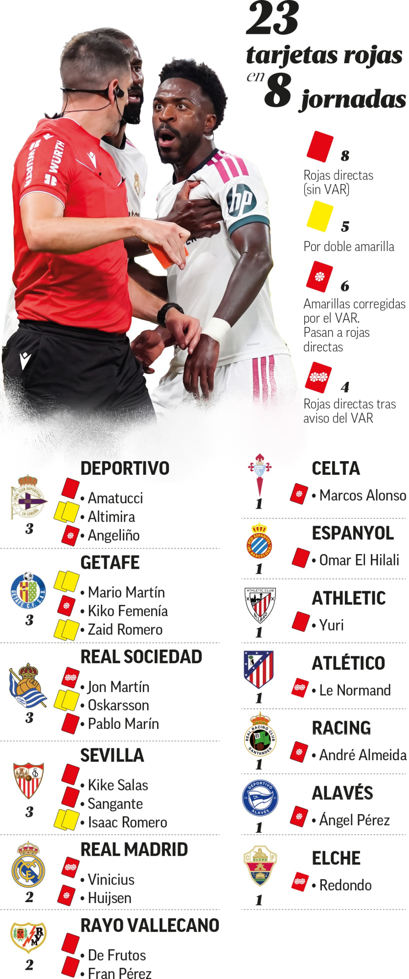 valanga rossa nella liga da Justcalcio.com valanga rossa nella liga