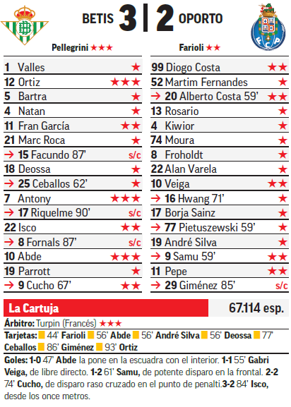 Una gran noche de Copas, una gran noche del Betis de Pellegrini (Video del 3-2 al Oporto) 3 6acff73dc3e94