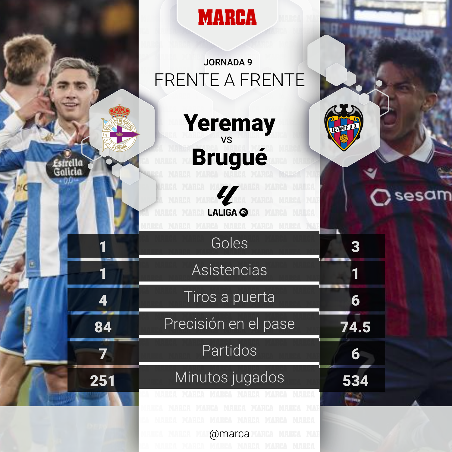 Yeremay vs Brugué