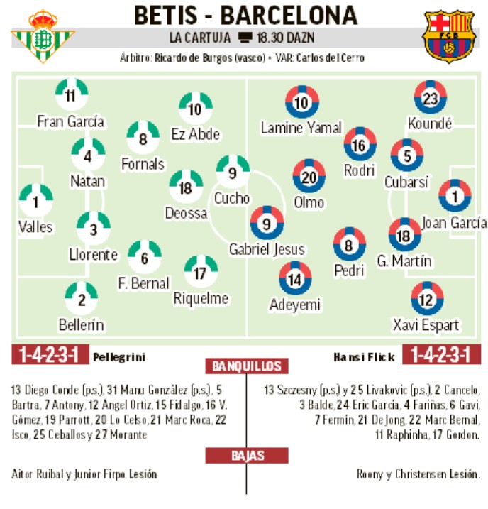campito Betis Barcelona