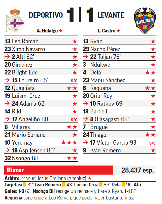Marcaf Las estrellas MARCA y los chollos de la jornada 9 de LaLiga