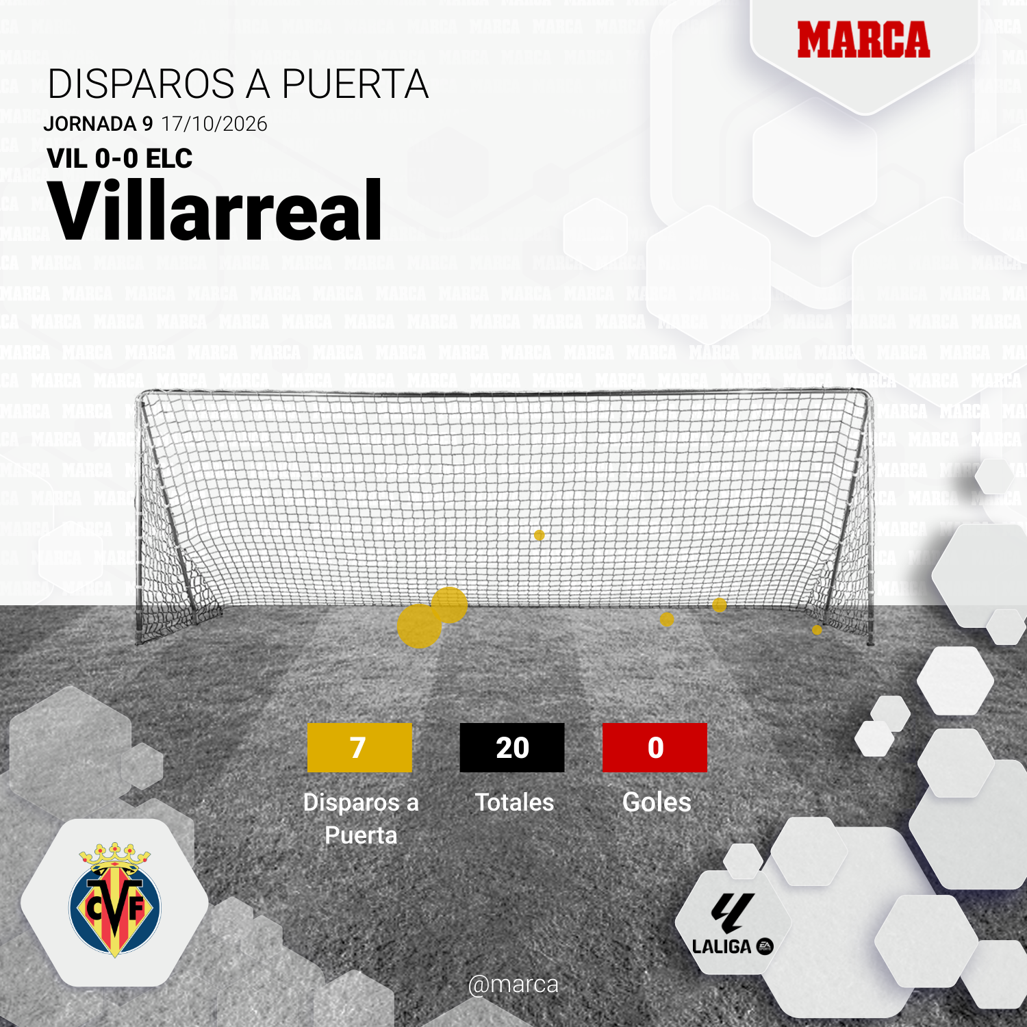 Tiros a puerta del Villarreal ante el Elche