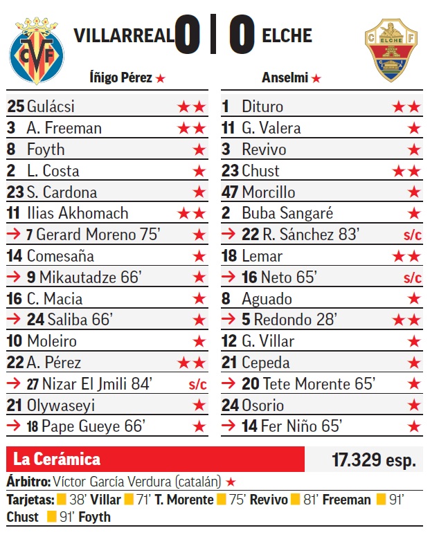 Marcaf Las estrellas MARCA y los chollos de la jornada 9 de LaLiga