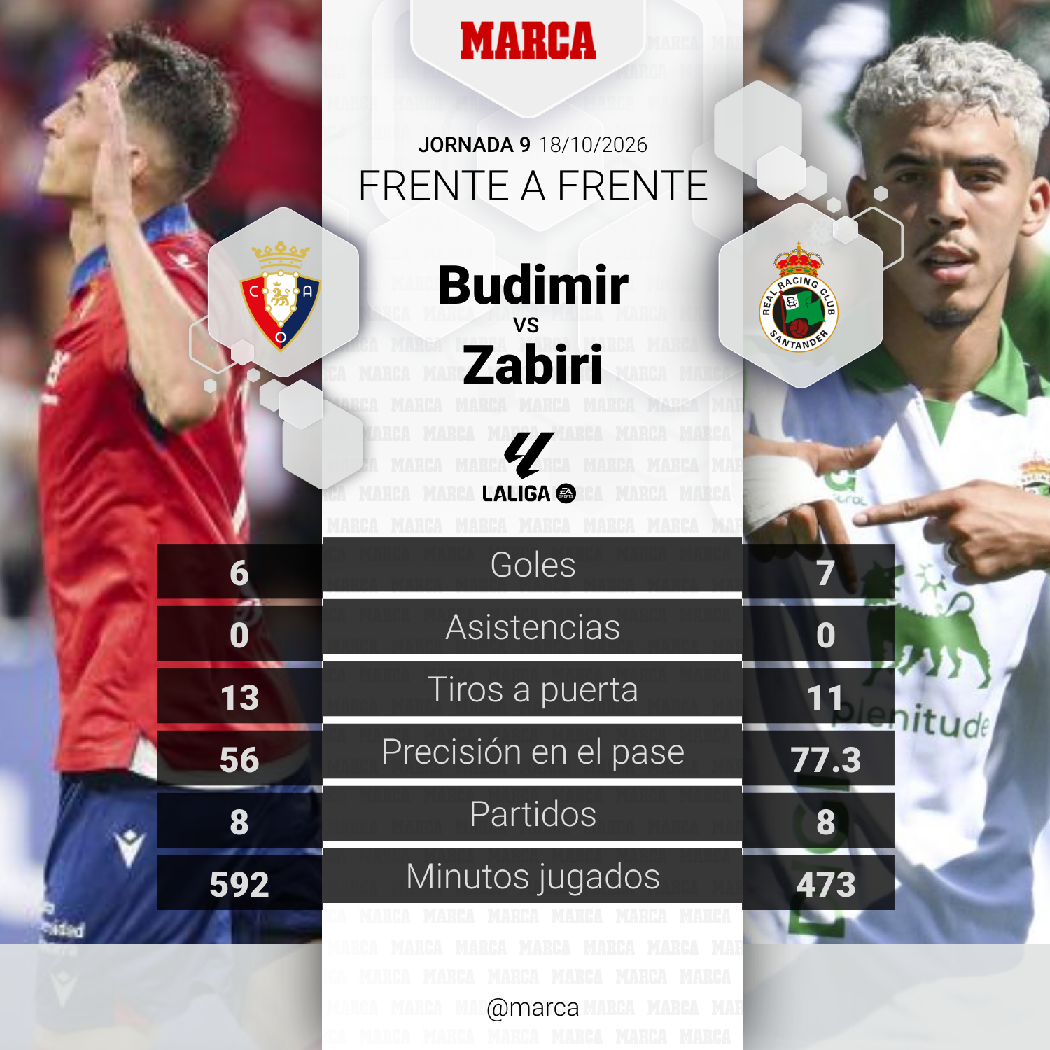 El duelo de goleadores del partido.