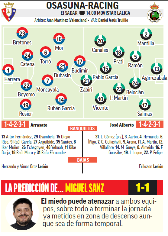 El posible once y la previsión de MARCA