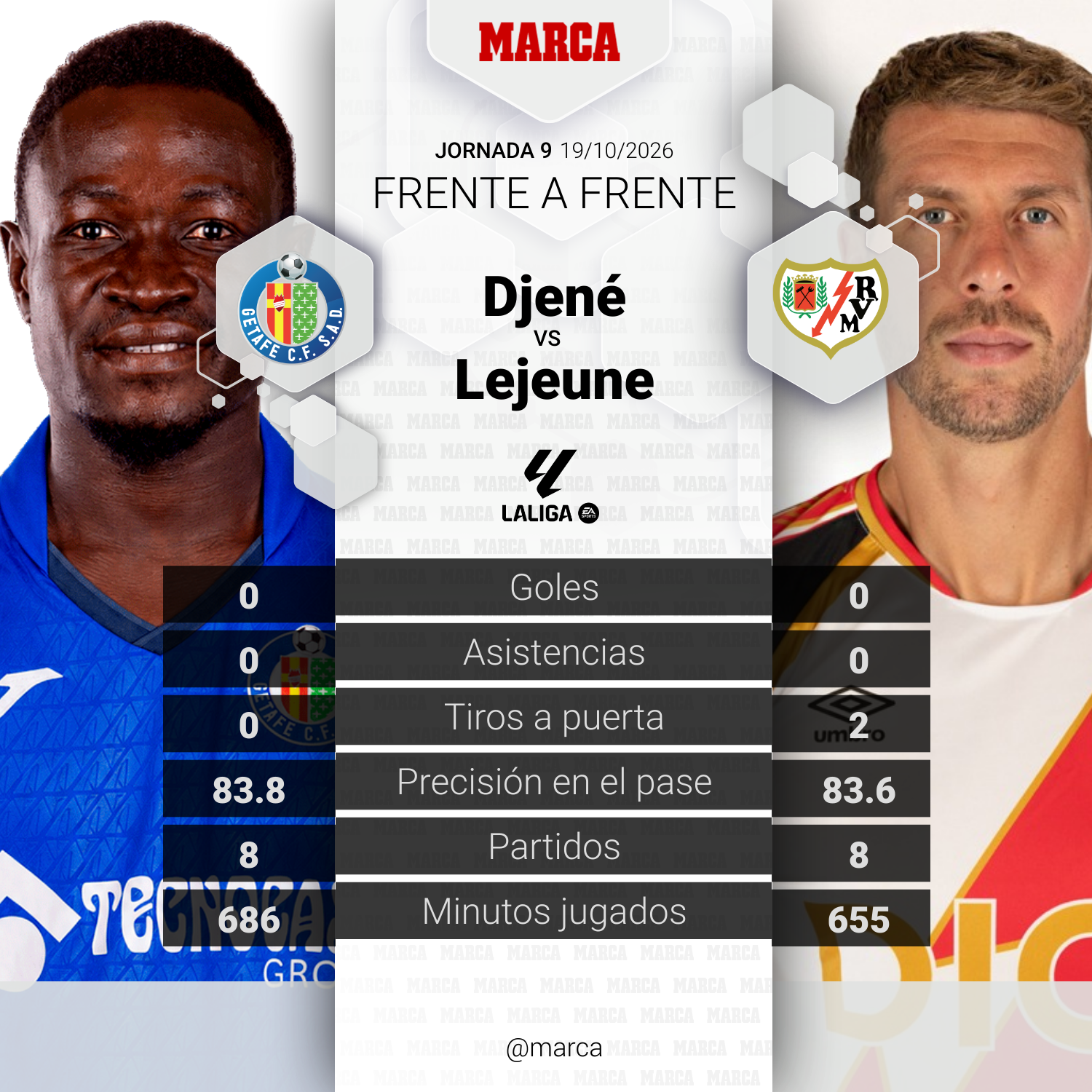 marca-player-comparison--8fa5473b-d167-4aa0-bc9f-49a27734ffe4