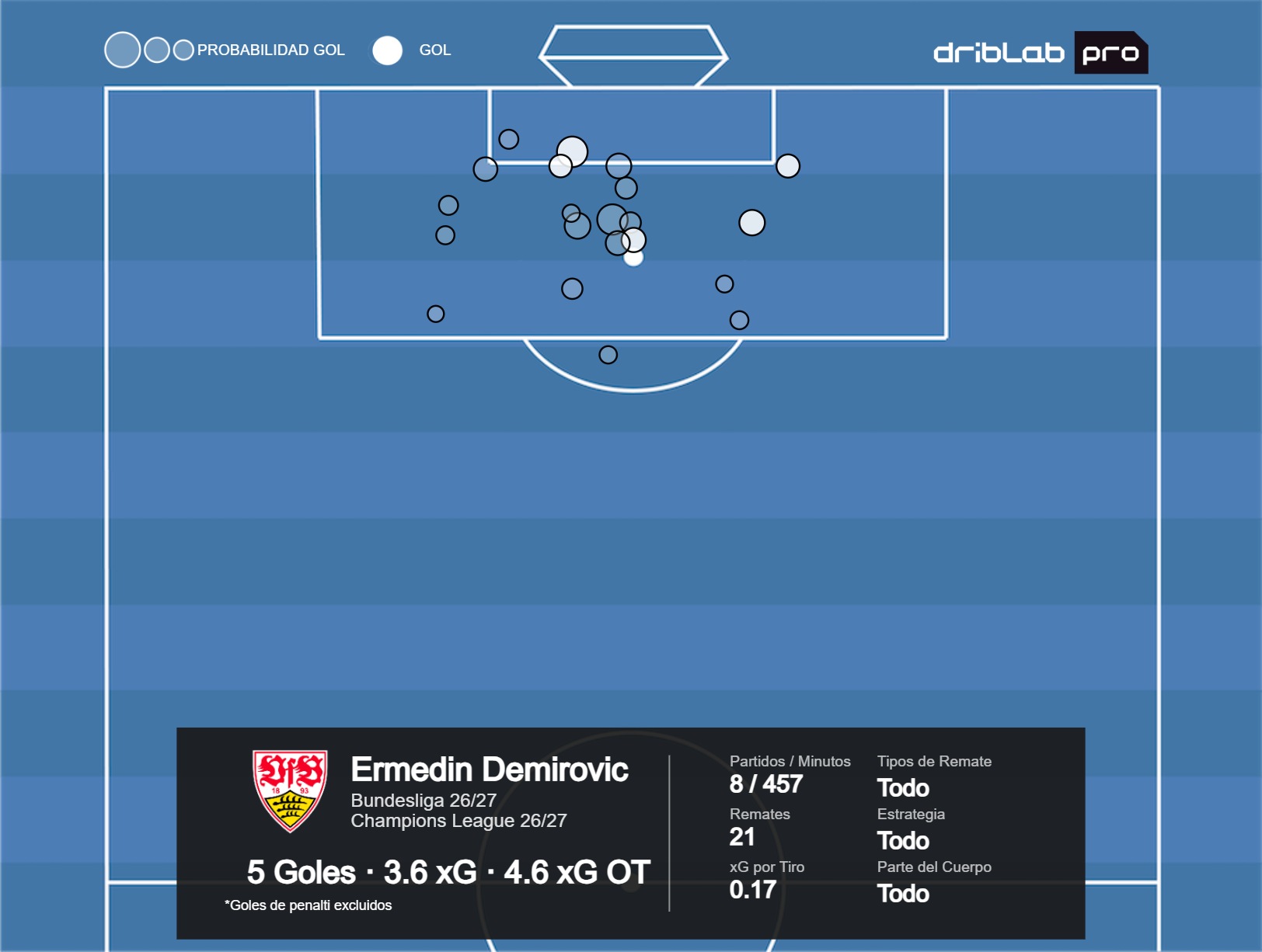 Mapa de tiros de Demirovic esta temporada en Bundesliga y Champions