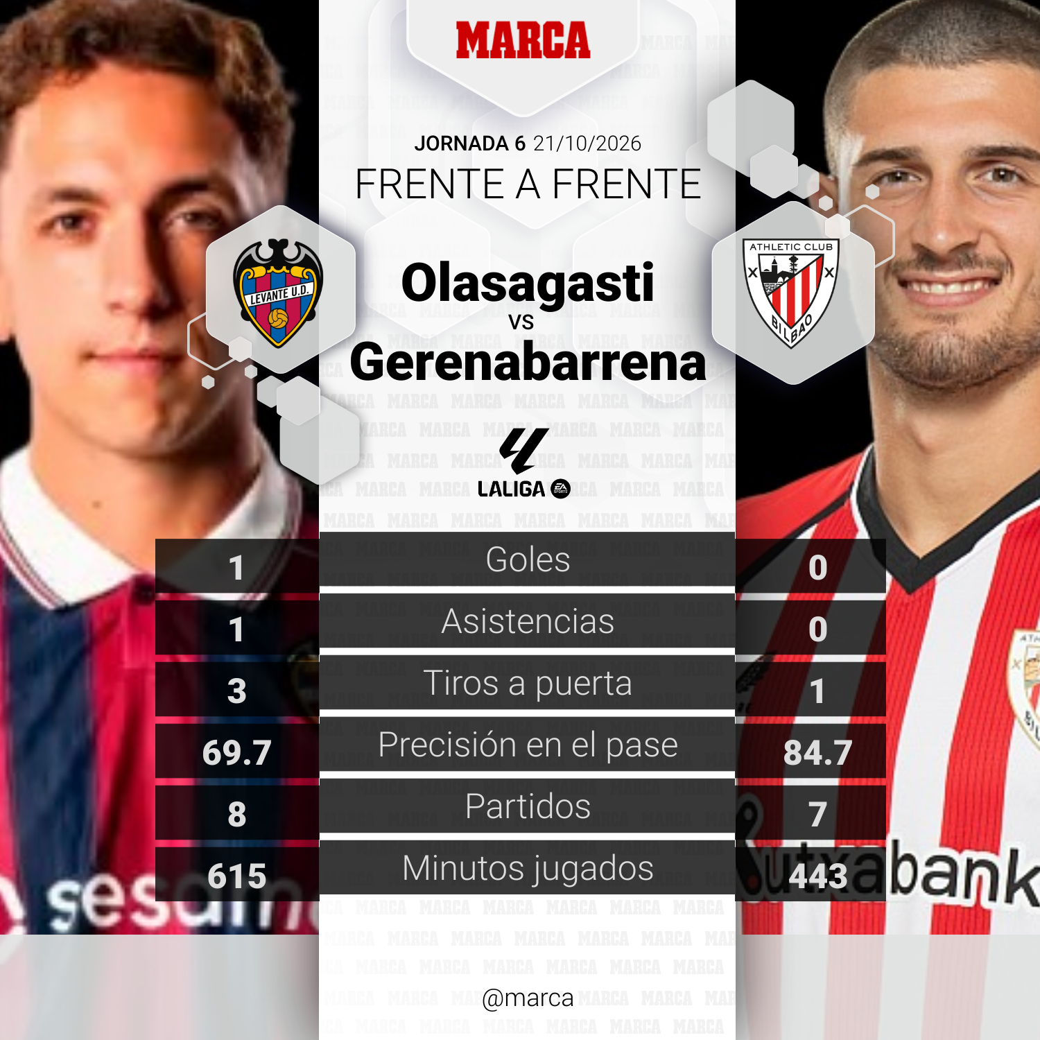 marca-player-comparison--9db7e43f-dd08-4212-ab05-c11e971d06cf