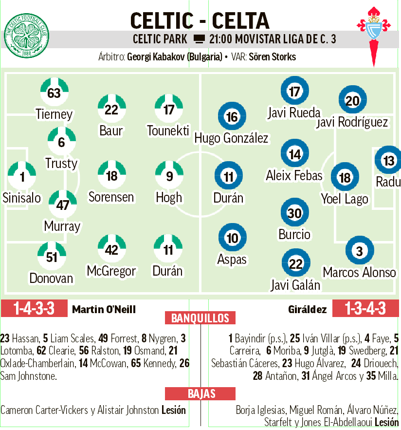 Onces probables del Celtic-Celta.