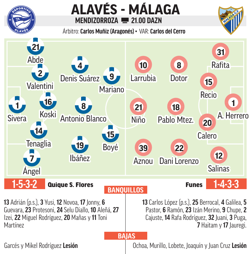 Los onces probables de Alavés y Málaga
