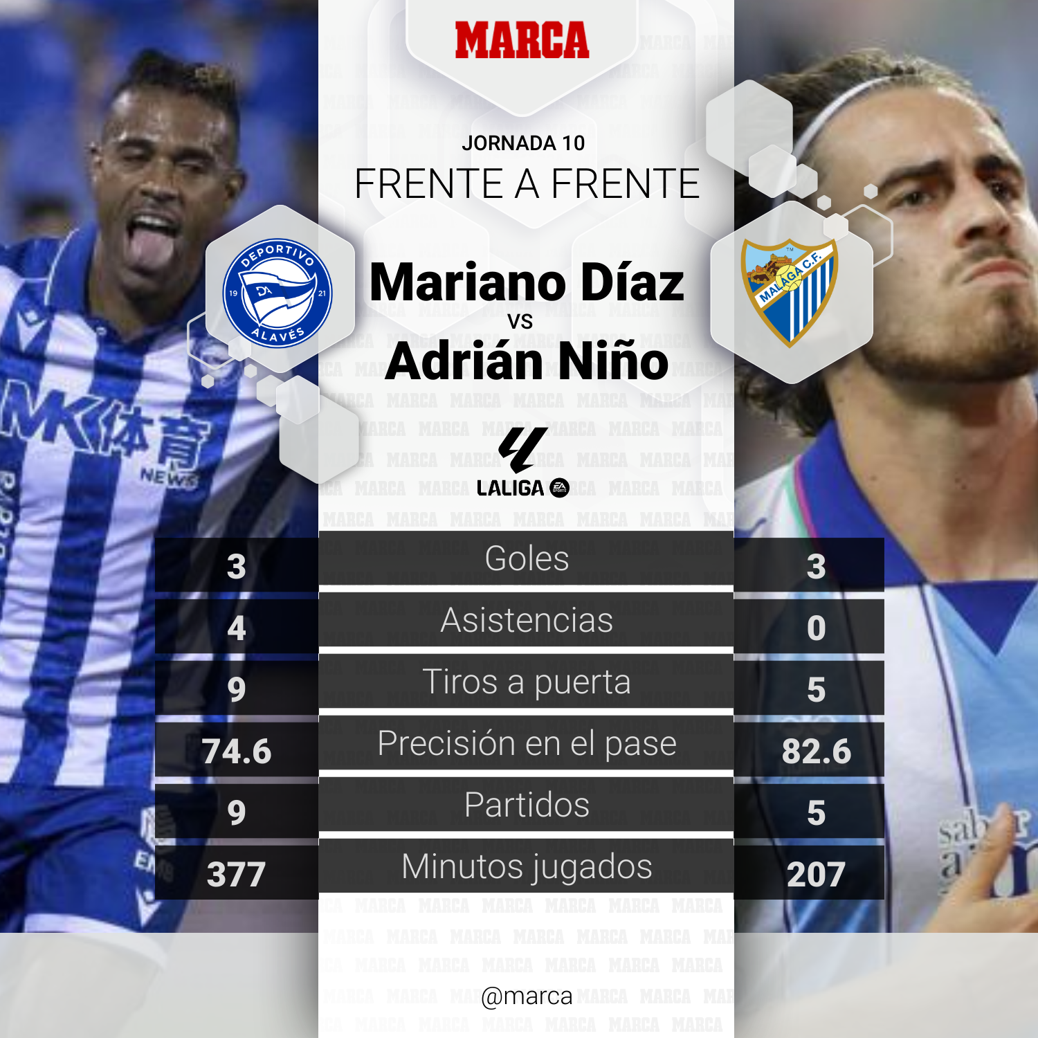 marca-player-comparison--86d0f2a4-6d2d-4bfa-9204-8d92b7da2c93