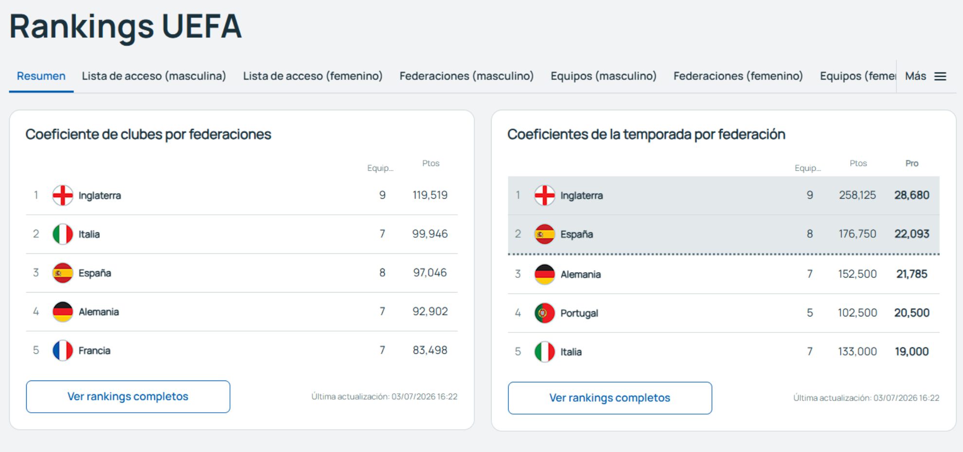 Coeficientes UEFA