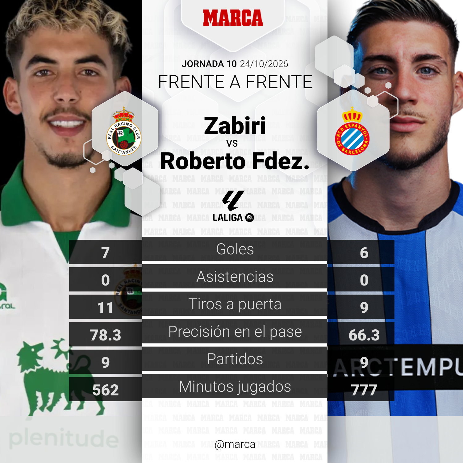 marca-player-comparison--0fe9f645-df5f-4ee7-a680-d8a741f1939b