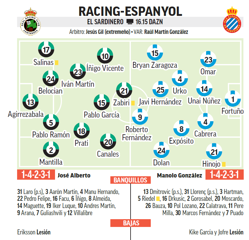 CAMPORAC-ESP