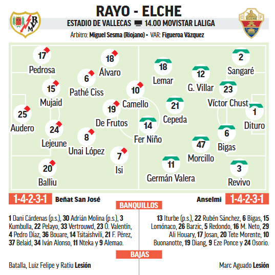 Rayo-Elche