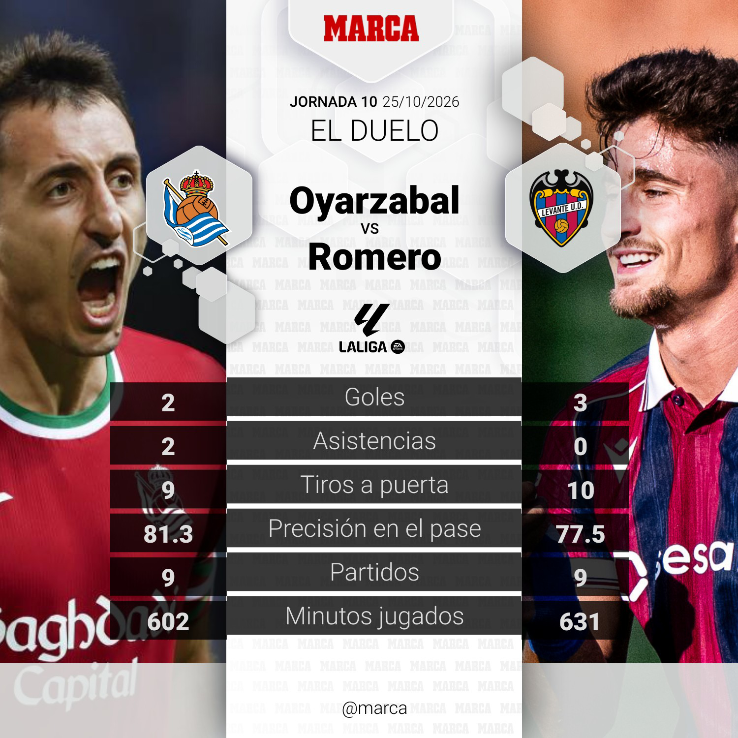 Oyarzabal vs. Iván Romero