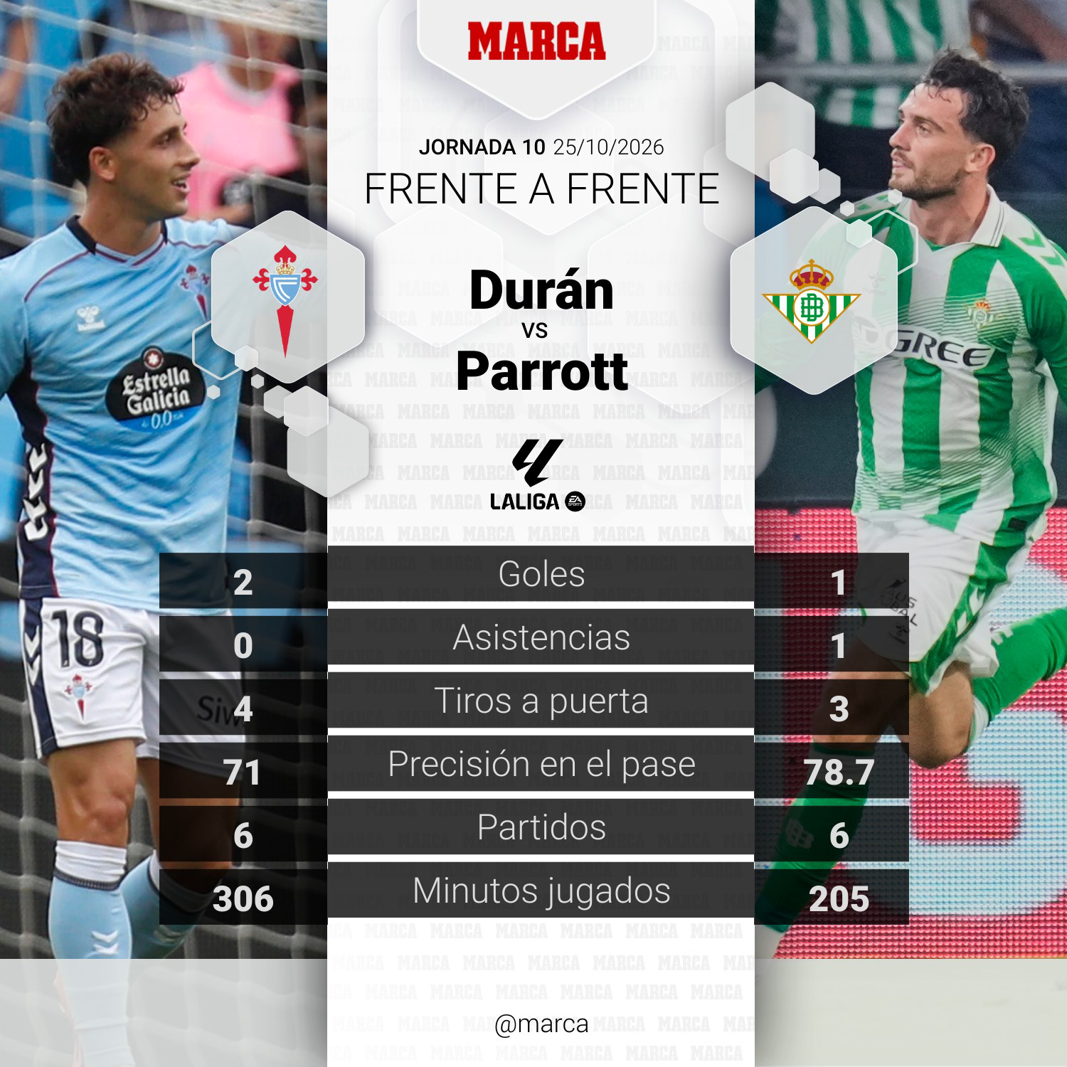 El duelo del partido.