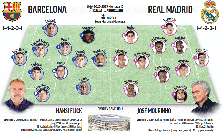 Onces del Clásico