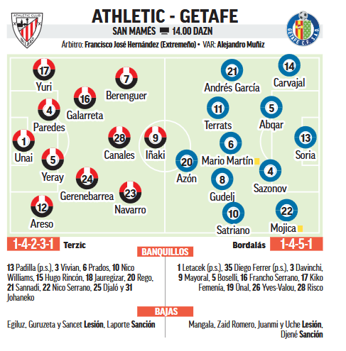 Athletic-Getafe