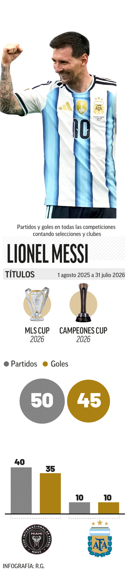 Los méritos de LM.