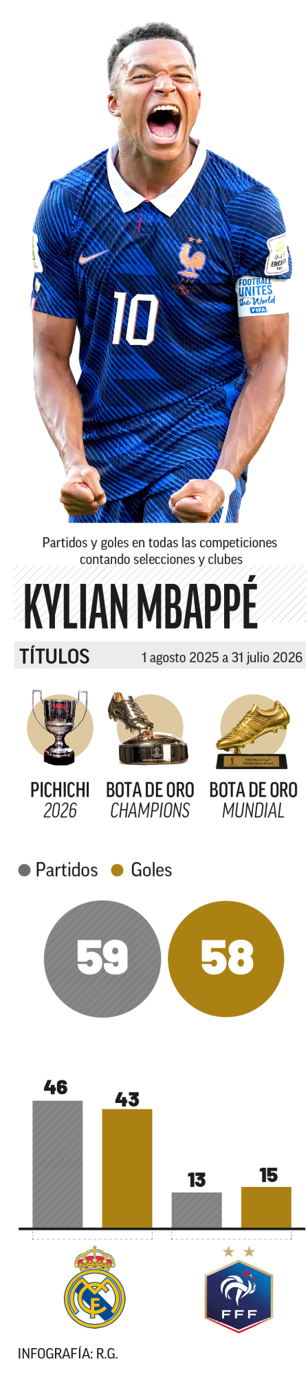 Los méritos de KM.