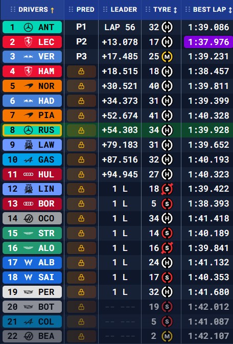 Tiempos finales del GP del GP de EE,UU. 2026.