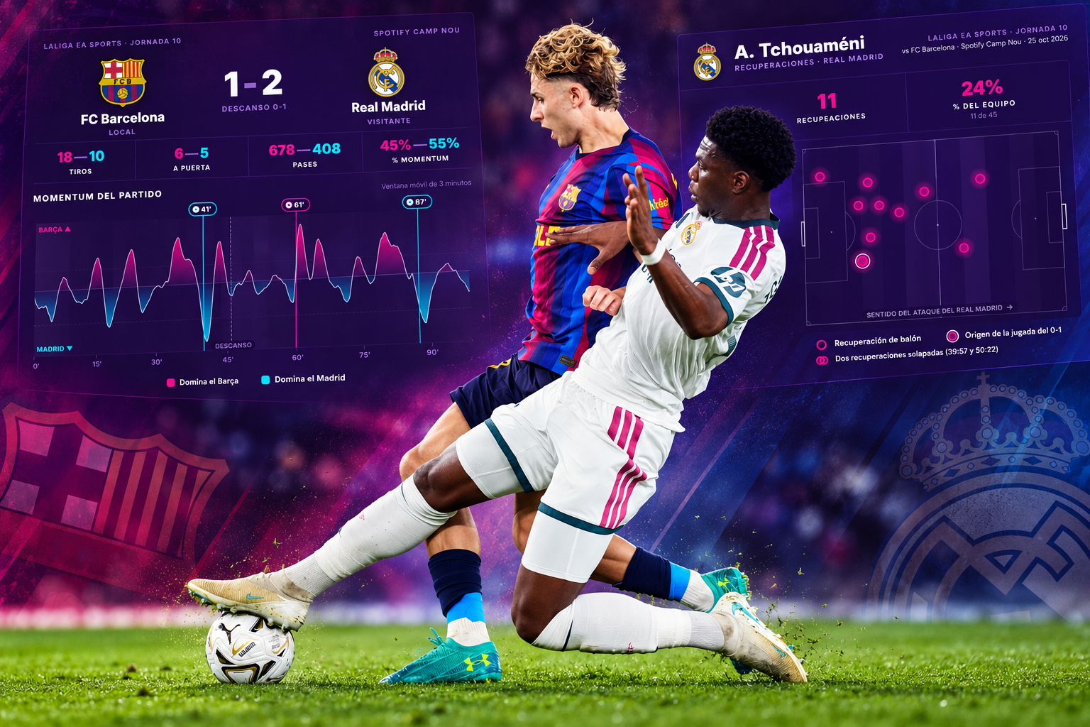 El Clásico, en datos